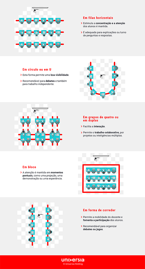 Jogos: 12 conteúdos sobre o tema para deixar as aulas mais atrativas e  divertidas